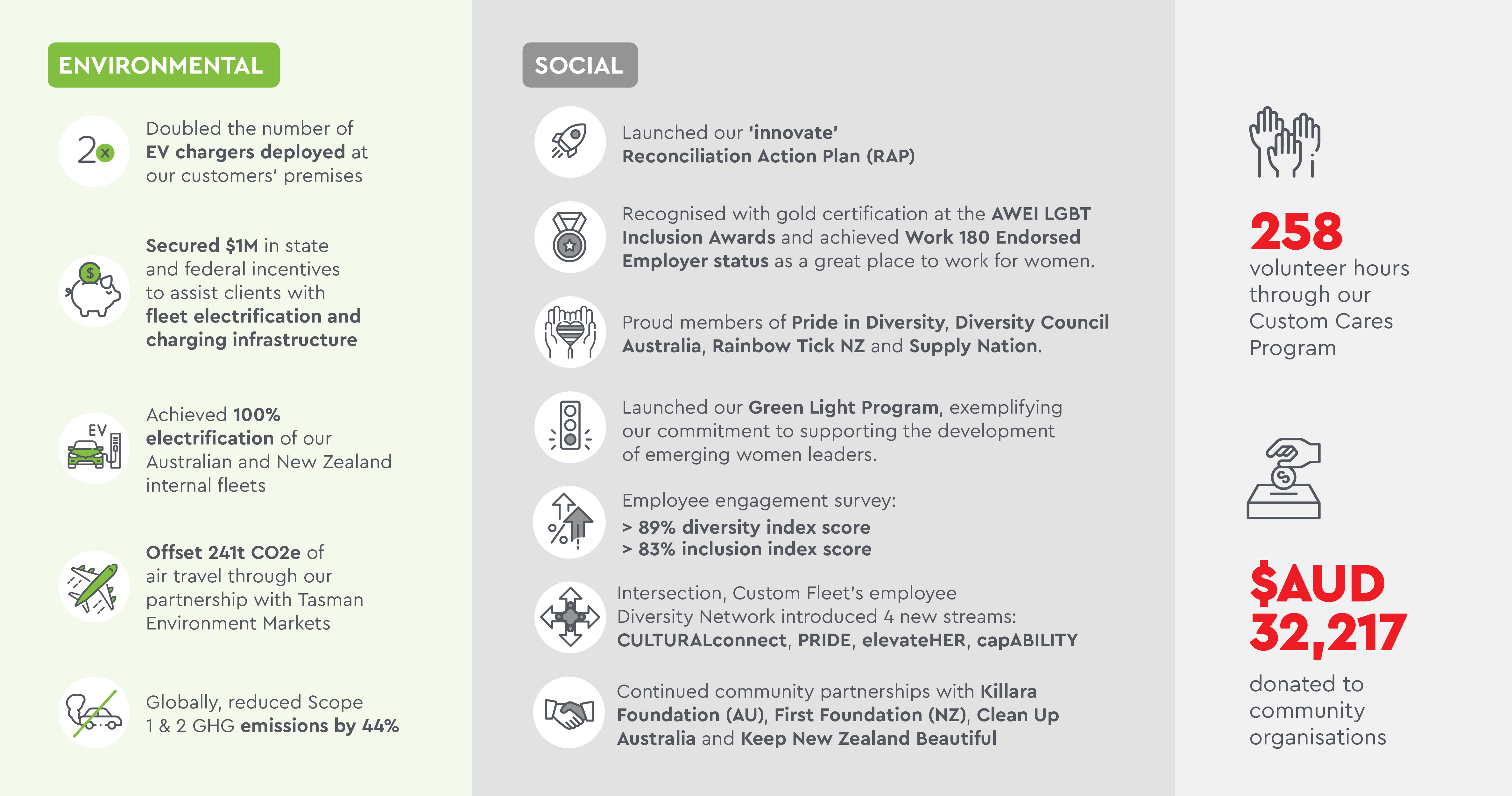 Driving sustainable innovation: celebrating our achievements